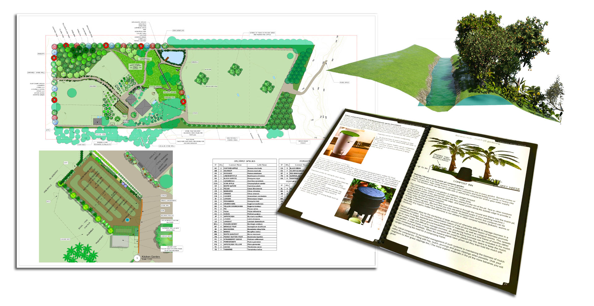 Permaculture plans & DIV manual